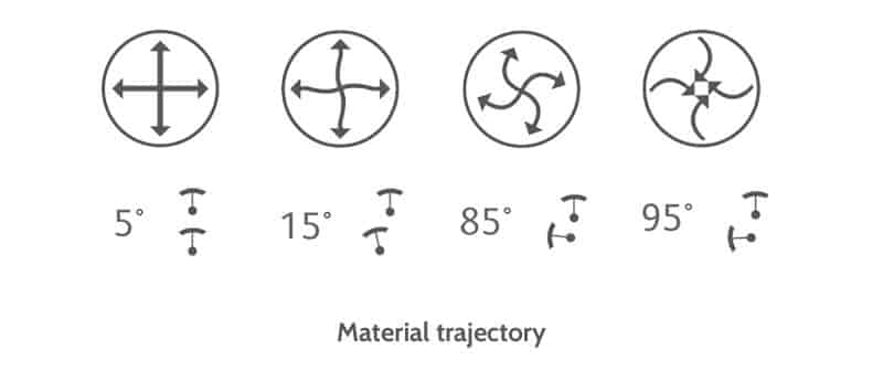 rotary-vibrating-screen-operation-principle