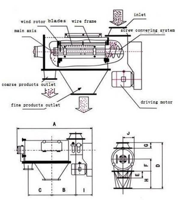 Horizontal Airflow Screen chart