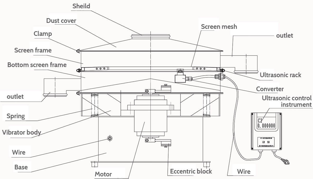 ultrasonic powder sieving machine chart